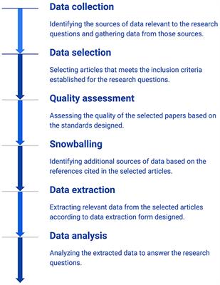 When we talk about Big Data, What do we really mean? Toward a more precise definition of Big Data